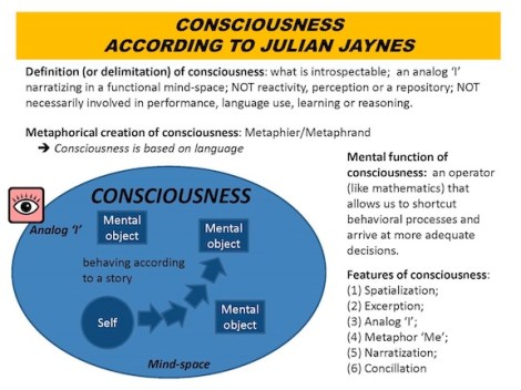 100324_Consciousness_accoring_to_Julian_Jaynes